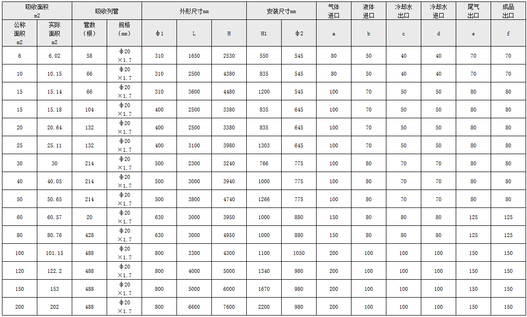 鹽酸聚丙（bǐng）烯貯罐